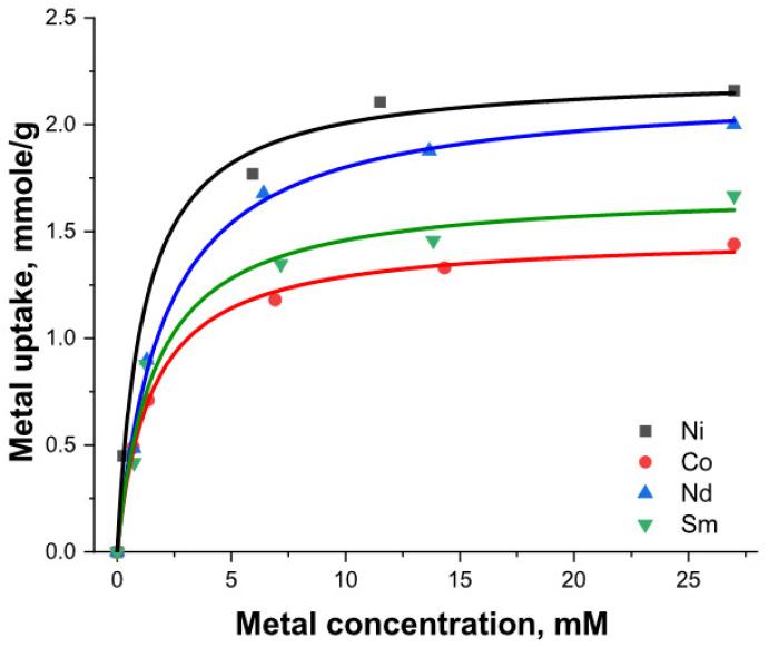 https://cdn.ncbi.nlm.nih.gov/pmc/blobs/5994/10745894/df7b2f6031fb/nanomaterials-13-03155-g008.jpg