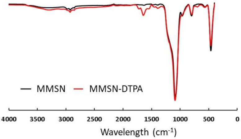 https://cdn.ncbi.nlm.nih.gov/pmc/blobs/5994/10745894/e123519f3c56/nanomaterials-13-03155-g005.jpg