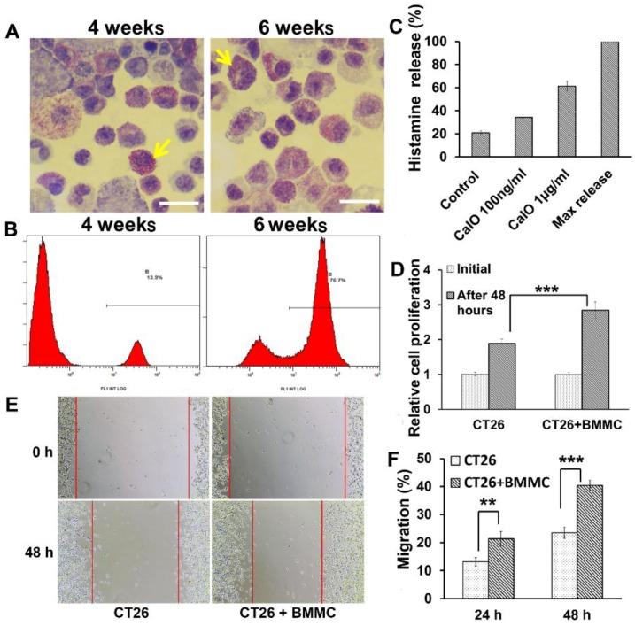 https://cdn.ncbi.nlm.nih.gov/pmc/blobs/5994/4810216/1c02d5d80053/toxins-08-00071-g002.jpg