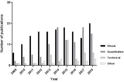 https://cdn.ncbi.nlm.nih.gov/pmc/blobs/5994/9328040/0f28800ae758/bjr.20201351.g004.jpg