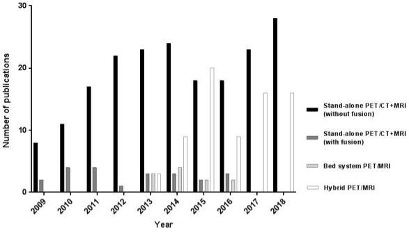 https://cdn.ncbi.nlm.nih.gov/pmc/blobs/5994/9328040/6faf9f559ebf/bjr.20201351.g003.jpg