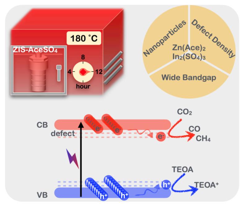 https://cdn.ncbi.nlm.nih.gov/pmc/blobs/5995/11280036/a258172049f5/nanomaterials-14-01231-g006.jpg