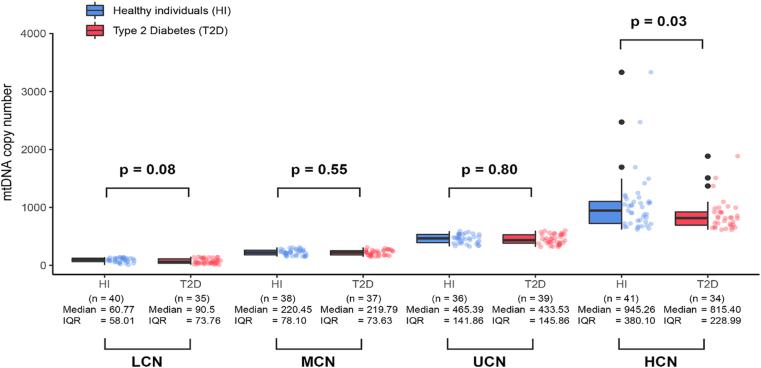 https://cdn.ncbi.nlm.nih.gov/pmc/blobs/5995/8327661/ed1c11e822c2/gr3.jpg