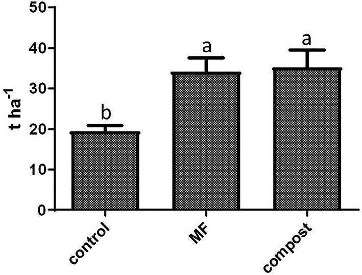https://cdn.ncbi.nlm.nih.gov/pmc/blobs/5998/9796393/efe969502ad3/JSFA-102-6596-g002.jpg