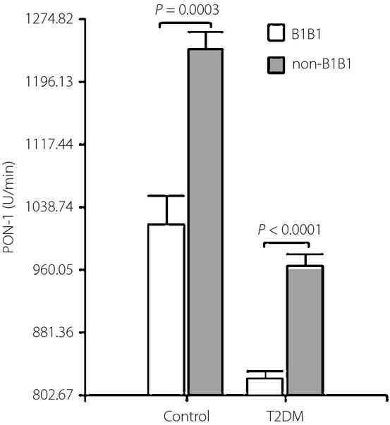https://cdn.ncbi.nlm.nih.gov/pmc/blobs/5999/4296705/b313b2a390f0/jdi0006-0067-f4.jpg