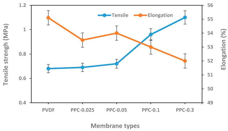 https://cdn.ncbi.nlm.nih.gov/pmc/blobs/599a/9412350/c22f7aa42a2c/membranes-12-00751-g008.jpg