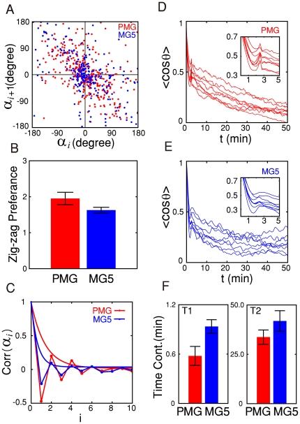 https://cdn.ncbi.nlm.nih.gov/pmc/blobs/599b/3110194/d4a584addf34/pone.0020255.g002.jpg