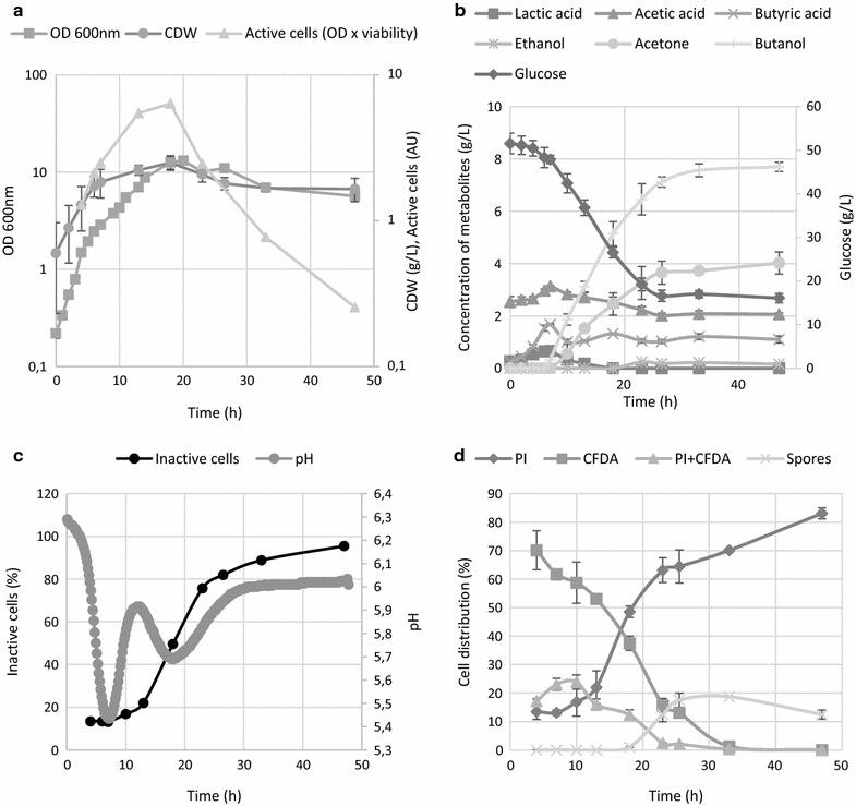 https://cdn.ncbi.nlm.nih.gov/pmc/blobs/599e/5887253/1b2069ae0af1/13068_2018_1096_Fig1_HTML.jpg