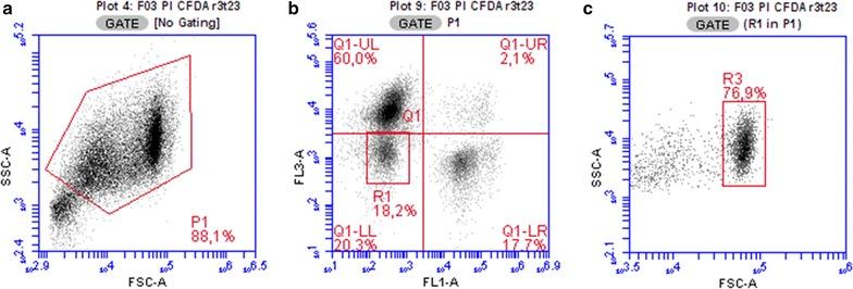 https://cdn.ncbi.nlm.nih.gov/pmc/blobs/599e/5887253/d50fe22eaa50/13068_2018_1096_Fig2_HTML.jpg