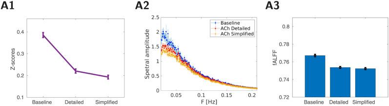 https://cdn.ncbi.nlm.nih.gov/pmc/blobs/59a1/11185486/2dcc8f06a94b/pcbi.1012099.g003.jpg
