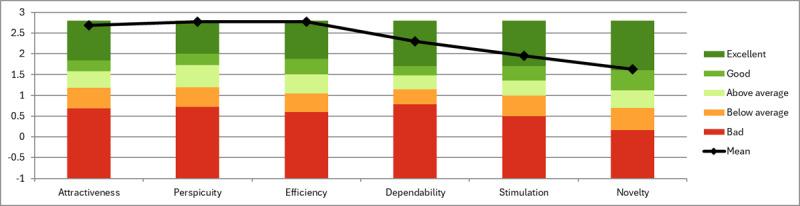 https://cdn.ncbi.nlm.nih.gov/pmc/blobs/59a2/11134252/3957c2f983e6/humanfactors_v11i1e50430_fig3.jpg