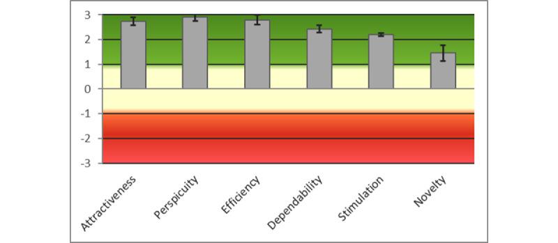 https://cdn.ncbi.nlm.nih.gov/pmc/blobs/59a2/11134252/49f8efeafbe7/humanfactors_v11i1e50430_fig6.jpg