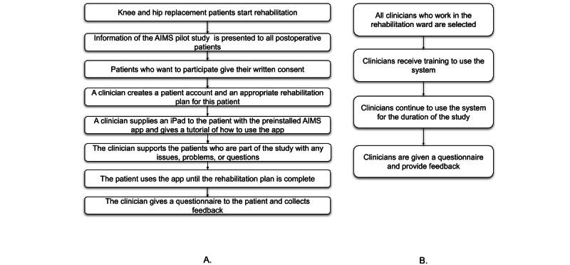 https://cdn.ncbi.nlm.nih.gov/pmc/blobs/59a2/11134252/9b71dd4a7010/humanfactors_v11i1e50430_fig2.jpg