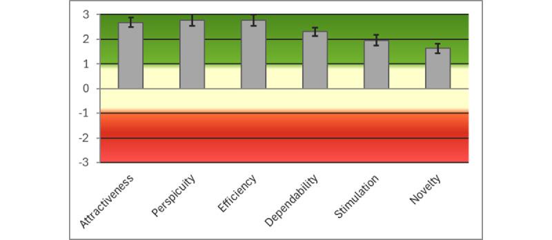 https://cdn.ncbi.nlm.nih.gov/pmc/blobs/59a2/11134252/d6ce1de18021/humanfactors_v11i1e50430_fig4.jpg