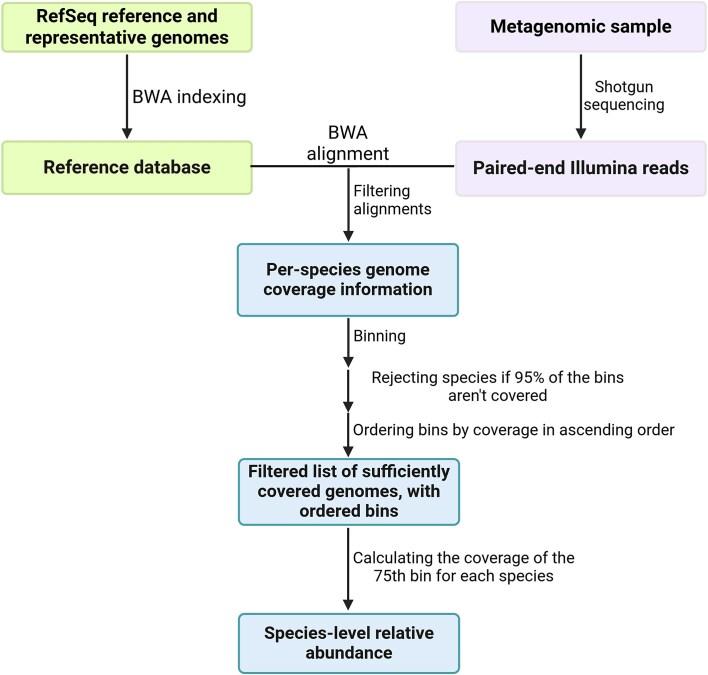 https://cdn.ncbi.nlm.nih.gov/pmc/blobs/59a3/12231603/13db3a60bd69/lqaf092fig2.jpg