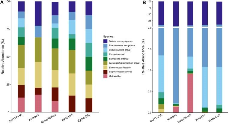 https://cdn.ncbi.nlm.nih.gov/pmc/blobs/59a3/12231603/851e0b1ca39a/lqaf092fig4.jpg
