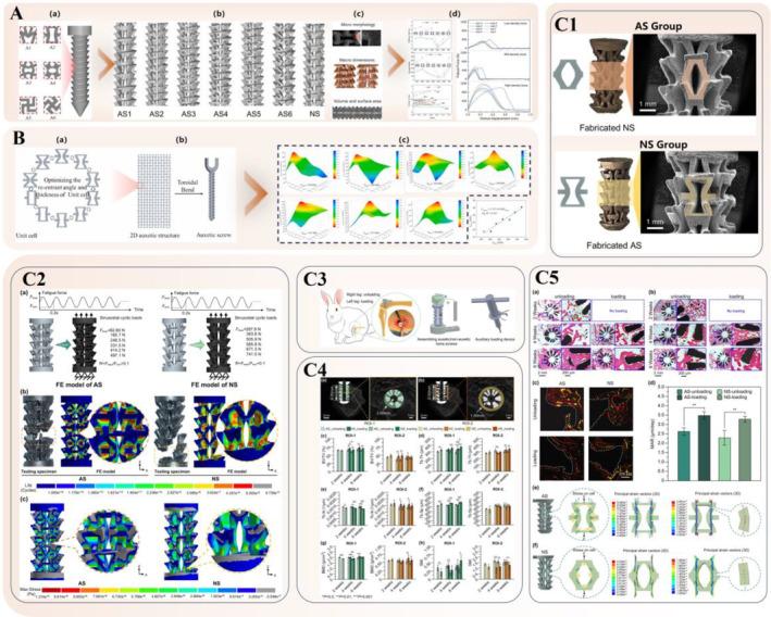 https://cdn.ncbi.nlm.nih.gov/pmc/blobs/59a5/11293933/3b18cbd48820/OS-16-1801-g007.jpg