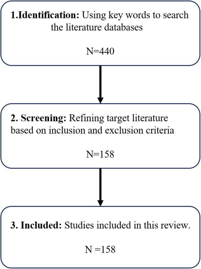 https://cdn.ncbi.nlm.nih.gov/pmc/blobs/59a5/11293933/c209f5cf33a3/OS-16-1801-g001.jpg