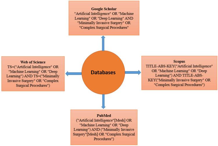 https://cdn.ncbi.nlm.nih.gov/pmc/blobs/59a5/12034508/5e08acb3b80a/cureus-0017-00000081339-i01.jpg