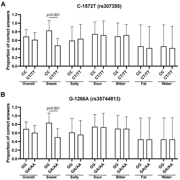 https://cdn.ncbi.nlm.nih.gov/pmc/blobs/59a6/9101038/90d569a4365c/nutrients-14-01711-g002.jpg