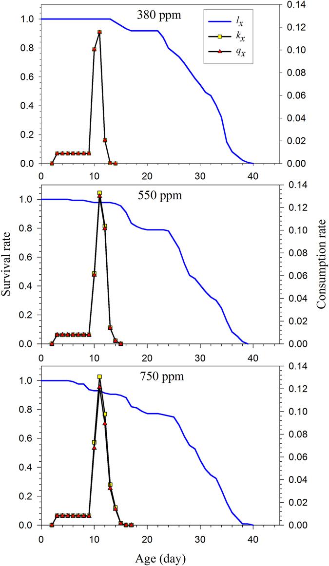 https://cdn.ncbi.nlm.nih.gov/pmc/blobs/59a8/5430755/b33954b5f902/41598_2017_1257_Fig5_HTML.jpg