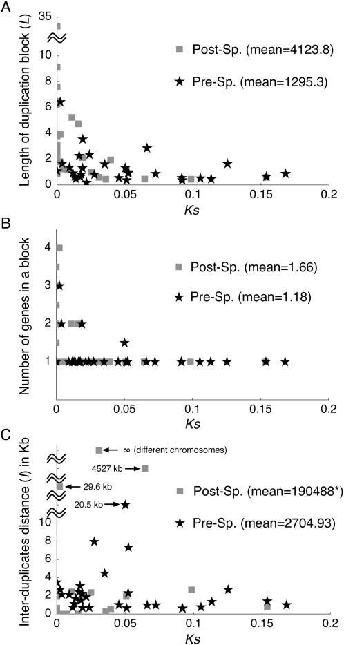 https://cdn.ncbi.nlm.nih.gov/pmc/blobs/59aa/2588116/122835ee9d3c/pgen.1000305.g004.jpg