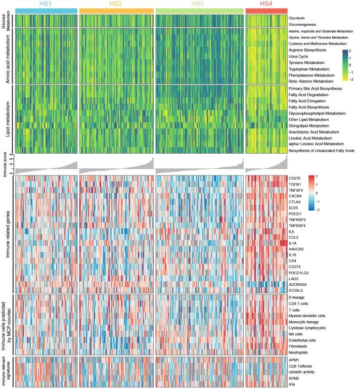 https://cdn.ncbi.nlm.nih.gov/pmc/blobs/59aa/7138576/865e31fbe2fc/aging-12-102923-g003.jpg