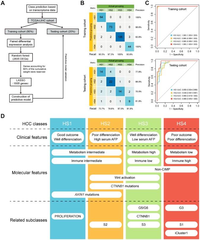 https://cdn.ncbi.nlm.nih.gov/pmc/blobs/59aa/7138576/95635028f4d4/aging-12-102923-g006.jpg