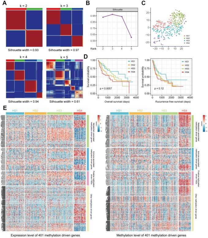 https://cdn.ncbi.nlm.nih.gov/pmc/blobs/59aa/7138576/eb8ccadf4b2a/aging-12-102923-g001.jpg