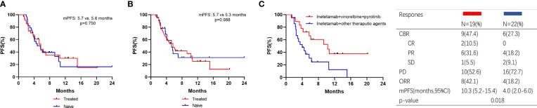 https://cdn.ncbi.nlm.nih.gov/pmc/blobs/59ab/10316697/74a222a962b5/fonc-13-1136380-g004.jpg