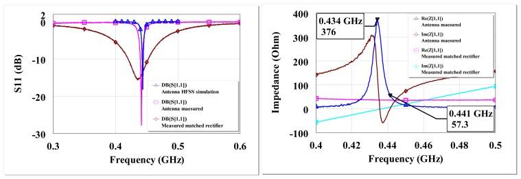 https://cdn.ncbi.nlm.nih.gov/pmc/blobs/59ac/3545585/0970fb3e5ebf/sensors-12-13636f18.jpg
