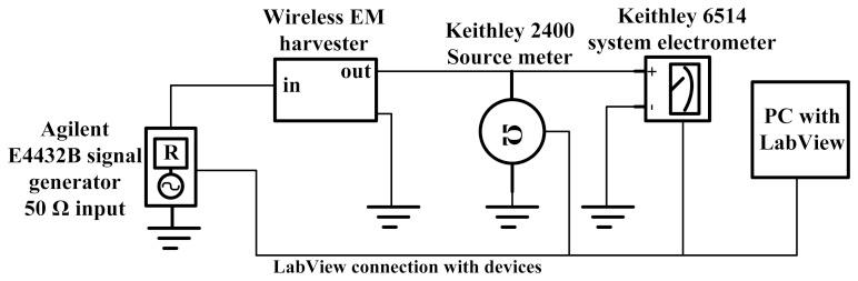 https://cdn.ncbi.nlm.nih.gov/pmc/blobs/59ac/3545585/0a4de4397179/sensors-12-13636f21.jpg