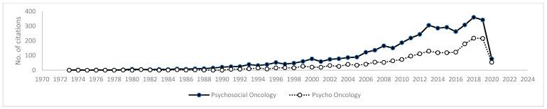 https://cdn.ncbi.nlm.nih.gov/pmc/blobs/59ac/8393329/c14e6015dadc/healthcare-09-01008-g004.jpg