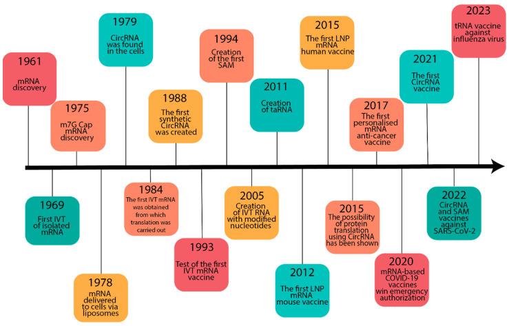 https://cdn.ncbi.nlm.nih.gov/pmc/blobs/59ae/10610676/0a86bf0777bf/vaccines-11-01600-g001.jpg