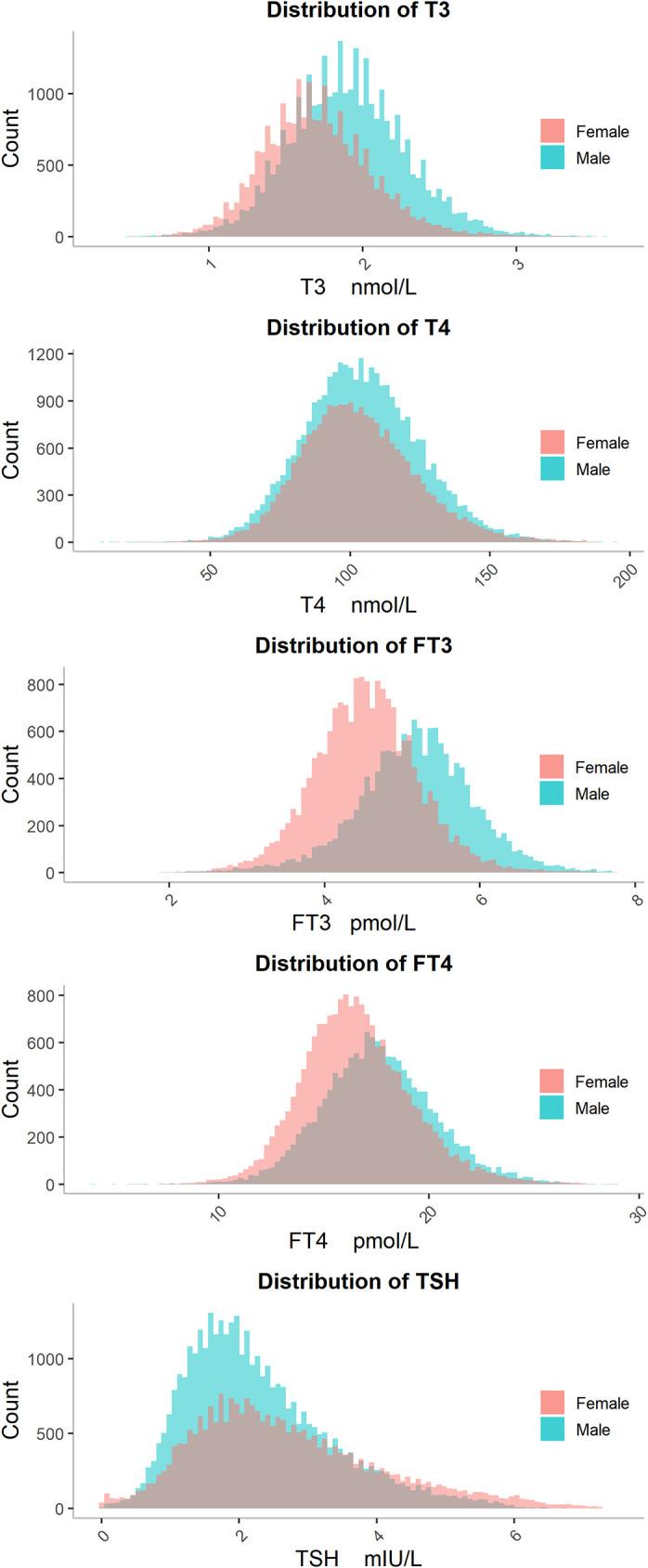 https://cdn.ncbi.nlm.nih.gov/pmc/blobs/59af/9852975/f6573de22608/fendo-13-1046381-g001.jpg