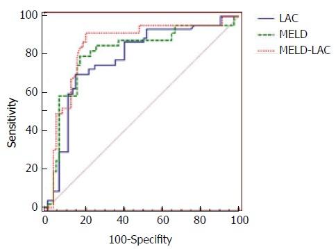https://cdn.ncbi.nlm.nih.gov/pmc/blobs/59b2/5675736/c94543163f23/WJG-23-7303-g001.jpg