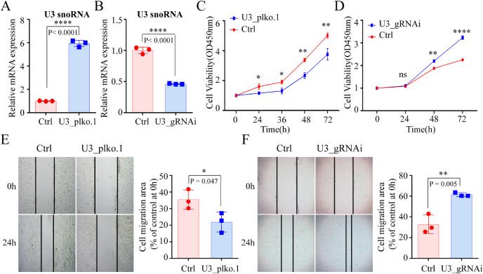 https://cdn.ncbi.nlm.nih.gov/pmc/blobs/59b2/9055567/7367f4b2a9c2/iovs-63-4-17-f003.jpg