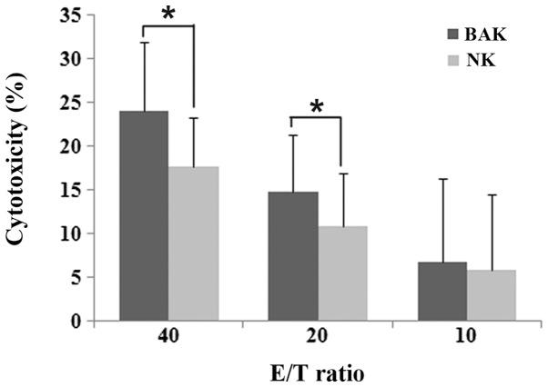 https://cdn.ncbi.nlm.nih.gov/pmc/blobs/59b5/3570144/eea963bdb75e/ETM-05-02-0561-g00.jpg