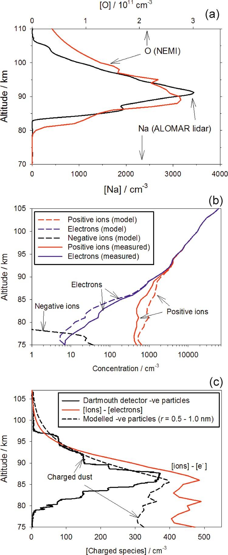 https://cdn.ncbi.nlm.nih.gov/pmc/blobs/59b5/4448204/bf5c2809940b/cr-2014-00501m_0023.jpg