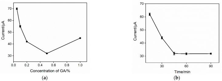 https://cdn.ncbi.nlm.nih.gov/pmc/blobs/59b5/9505937/d0e838407b21/molecules-27-05895-g005.jpg