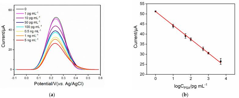 https://cdn.ncbi.nlm.nih.gov/pmc/blobs/59b5/9505937/f592bf7732e5/molecules-27-05895-g006.jpg