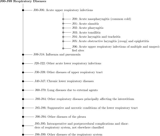 https://cdn.ncbi.nlm.nih.gov/pmc/blobs/59b6/10713548/7ee7df478739/41598_2023_49185_Fig2_HTML.jpg