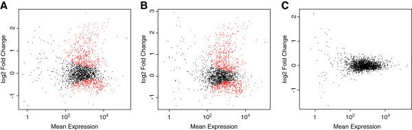 https://cdn.ncbi.nlm.nih.gov/pmc/blobs/59b8/3629993/4e3b5e2e1f3b/1471-2164-14-207-1.jpg