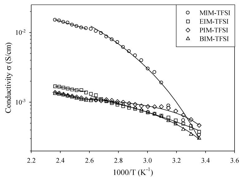 https://cdn.ncbi.nlm.nih.gov/pmc/blobs/59bb/7281338/4d82aa0a1f6d/membranes-10-00082-g003.jpg