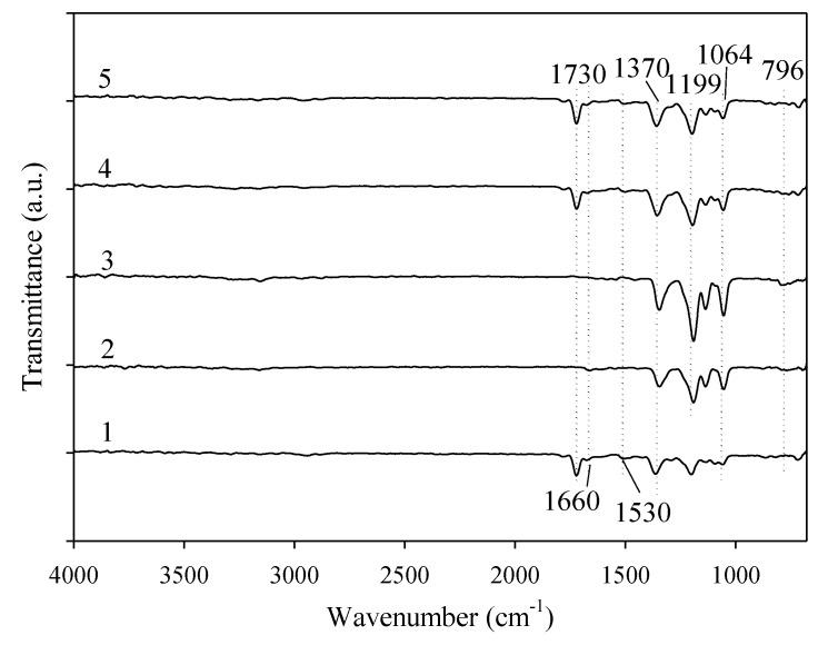 https://cdn.ncbi.nlm.nih.gov/pmc/blobs/59bb/7281338/741d44186729/membranes-10-00082-g007.jpg