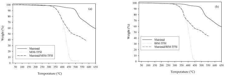 https://cdn.ncbi.nlm.nih.gov/pmc/blobs/59bb/7281338/8746a60cbed7/membranes-10-00082-g008.jpg