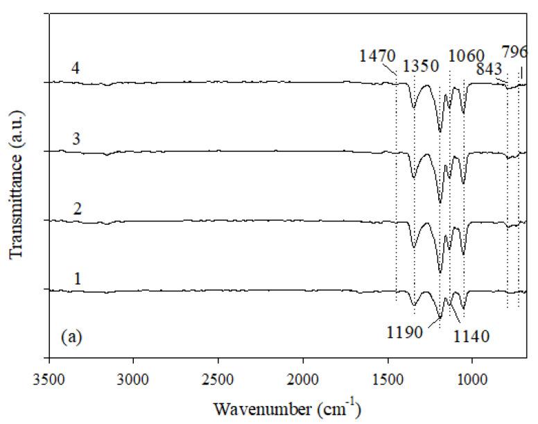 https://cdn.ncbi.nlm.nih.gov/pmc/blobs/59bb/7281338/de62f1d485ba/membranes-10-00082-g001a.jpg