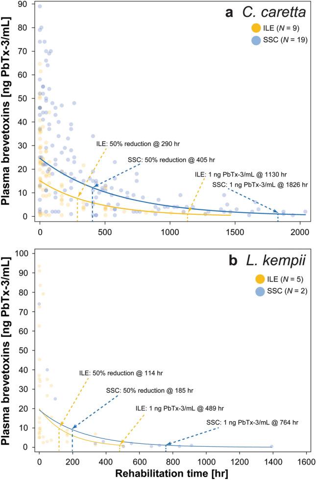 https://cdn.ncbi.nlm.nih.gov/pmc/blobs/59be/8683444/eaec6aa5b95d/41598_2021_3550_Fig2_HTML.jpg