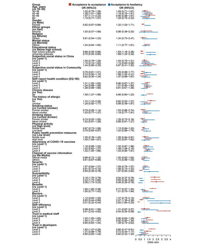 https://cdn.ncbi.nlm.nih.gov/pmc/blobs/59c2/10395646/b25a7e8655fd/publichealth_v9i1e44822_fig4.jpg