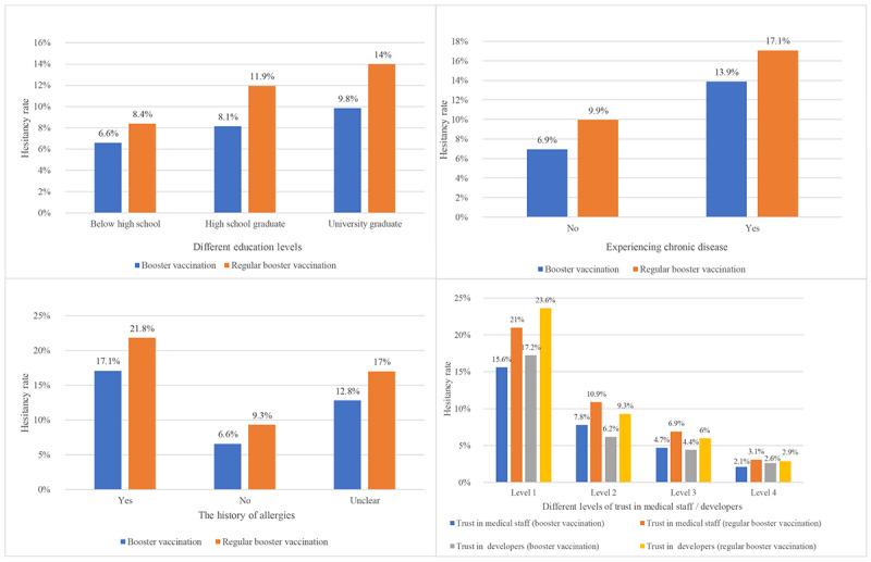 https://cdn.ncbi.nlm.nih.gov/pmc/blobs/59c2/10395646/b38c603f0204/publichealth_v9i1e44822_fig3.jpg